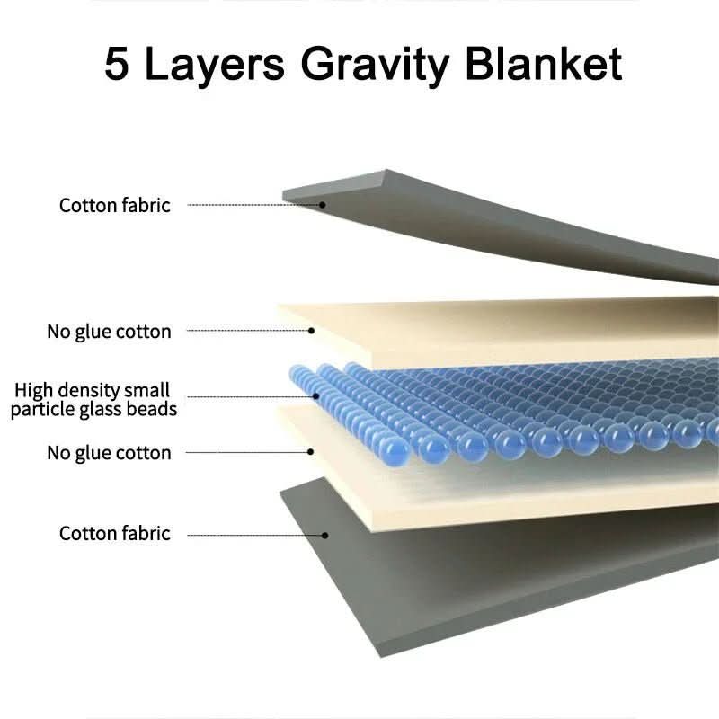 Nachtaufstieg Blanket – High-Quality Cotton Weighted Blanket for Restful Sleep