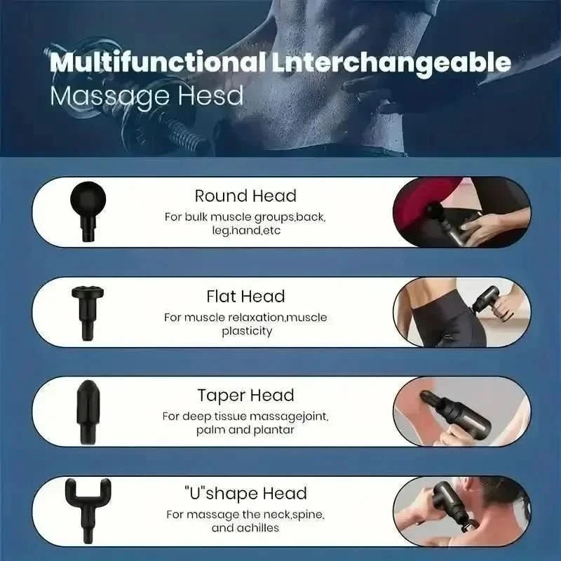PROMASAGE – Massage Gun for Targeted Muscle Relaxation & Recovery