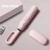 RainWatcher – Automatic Umbrella With Wind and UV Protection