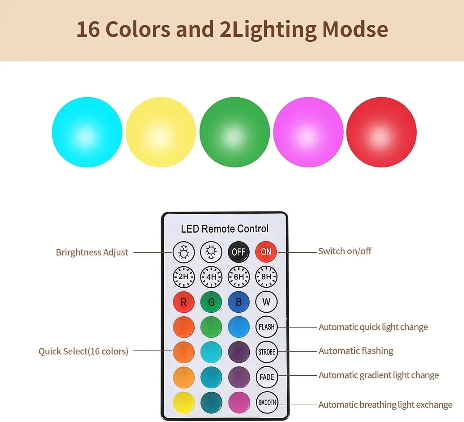 LumaFloat Solar Sphere – Coloured Lighting for Garden & Pool