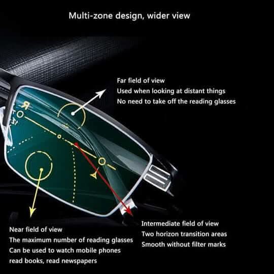 Smart Vision – Intelligent Progressive Lenses for Relaxed Sight
