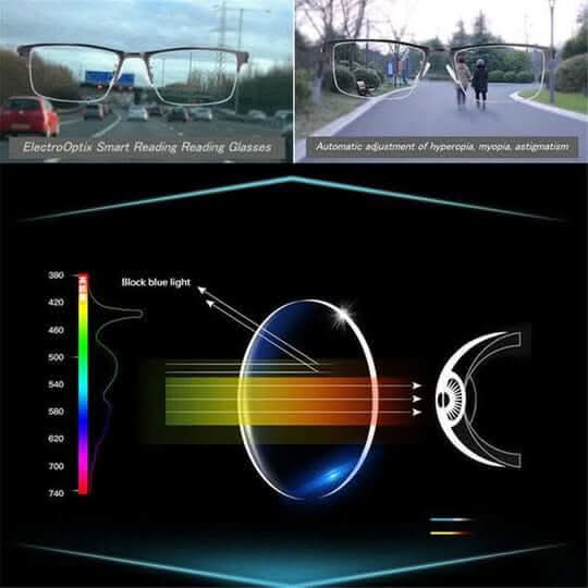Smart Vision – Intelligent Progressive Lenses for Relaxed Sight